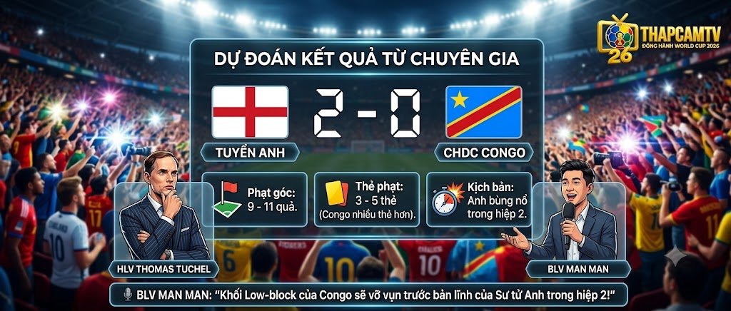 BLV Man Man của Thapcamtv dự đoán tỷ số 2-0 nghiêng về tuyển Anh trước CHDC Congo, kèm kịch bản phạt góc và thẻ phạt chi tiết hiệp 2.