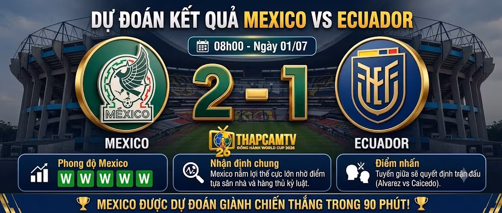 Dự đoán kết quả tỷ số Mexico 2-1 Ecuador ngày 01/07 từ chuyên gia BLV Man Man tại sân vận động Azteca.