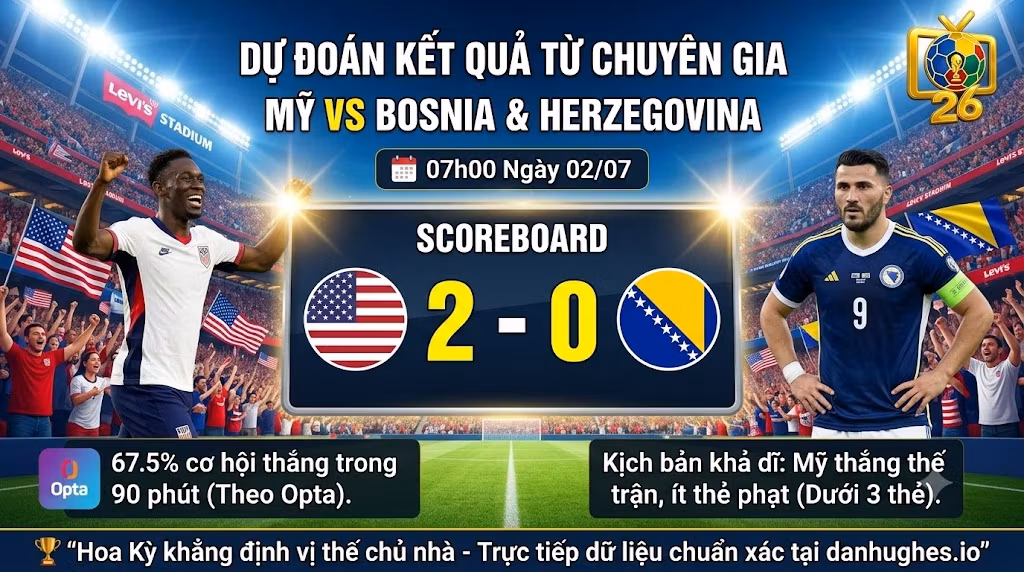 Dự đoán tỷ số trận Mỹ vs Bosnia & Herzegovina lúc 7h00 ngày 2/7 với cơ hội chiến thắng nghiêng về đội chủ nhà.