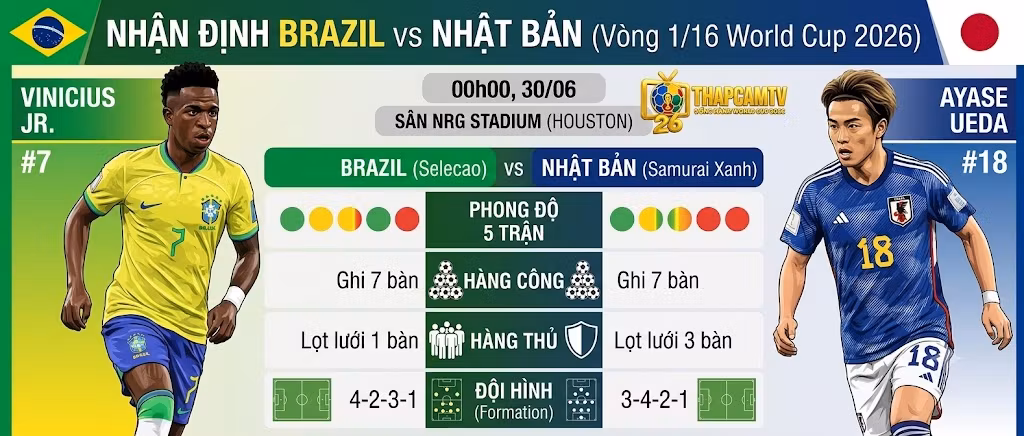 Nhận Định Brazil vs Nhật Bản (00h00, 30/06) | Điểm Nổ Chiến Thuật Đỉnh Cao