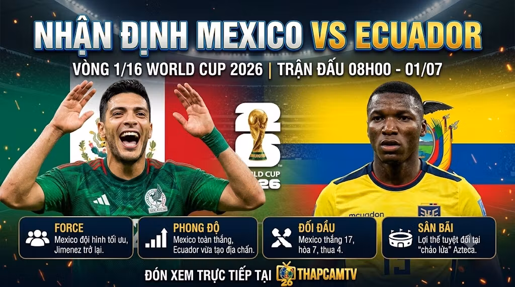 Nhận định trận đấu Mexico vs Ecuador vòng 1/16 World Cup 2026, phân tích phong độ và lực lượng chi tiết trên nền tảng Thapcamtv.