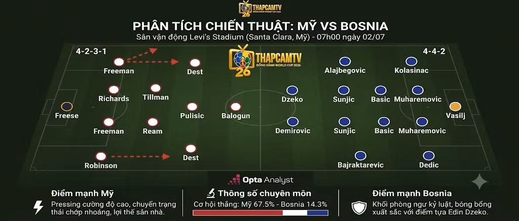 Phân tích chiến thuật sa bàn và sơ đồ đội hình trận Mỹ vs Bosnia & Herzegovina từ chuyên gia BLV Man Man.