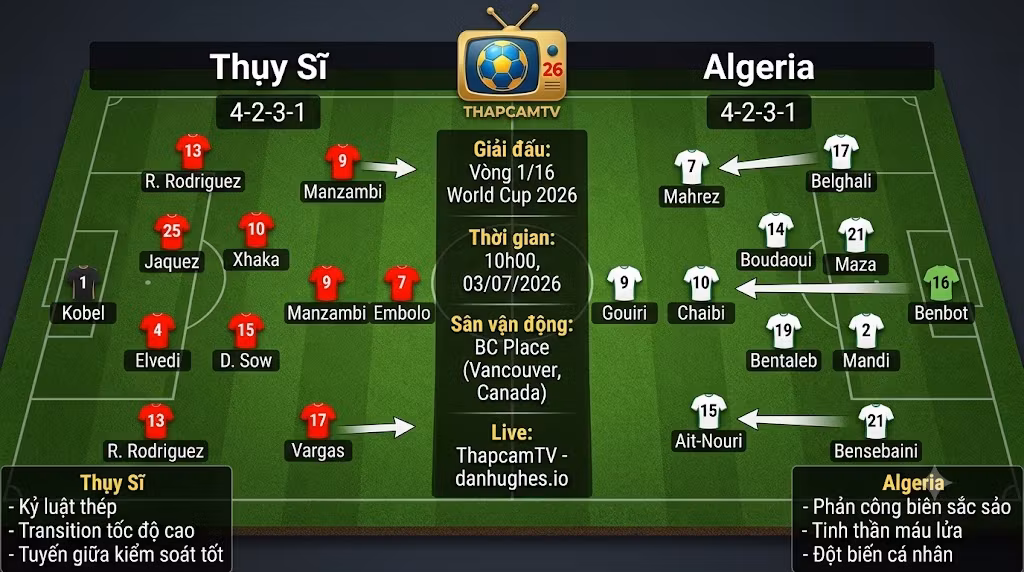 Sa bàn phân tích chiến thuật và sơ đồ đội hình dự kiến 4-2-3-1 của Thụy Sĩ đối đầu khối low-block của Algeria tại sân BC Place.